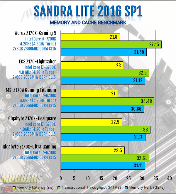 AORUS Z270X-Gaming 5 Motherboard Review Aorus, kaby lake, Motherboard, z270 6