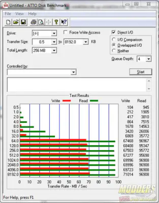 Patriot LX Series micro SDXC Class 10 256 GB Flash Memory Review 6 Patriot LX Series micro SDXC Class 10 256 GB Flash Memory Review lx series, memory card, microsd, Patriot 6