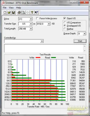 Patriot LX Series micro SDXC Class 10 256 GB Flash Memory Review 7 Patriot LX Series micro SDXC Class 10 256 GB Flash Memory Review lx series, memory card, microsd, Patriot 7