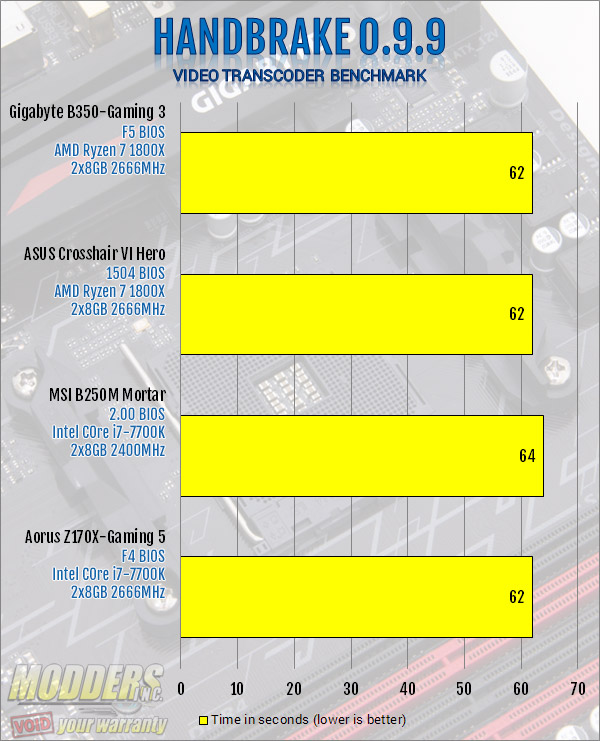 Gigabyte AB350-Gaming 3 Motherboard Review: Fun and Flexibility ab350-gaming 3, ATX, B350, CrossFire, Gaming, Gigabyte, ryzen 11