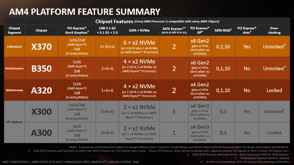 AMD Ryzen 7 1800X CPU Review: The Wait is Over 1800x, am4, AMD, CPU, HEDT, Intel, ryzen, X370 3