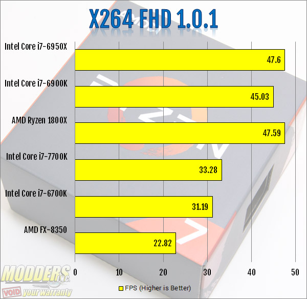 AMD Ryzen 7 1800X CPU