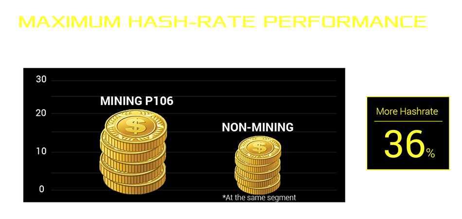 bitcoin performance 