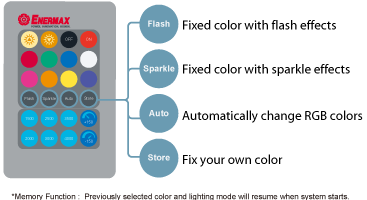 NEOChanger remote
