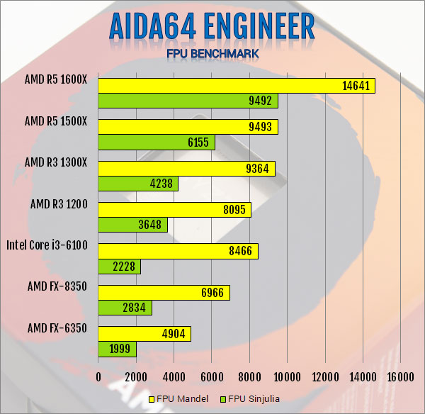 AMD Ryzen 3 1300X and Ryzen 3 1200 AM4 CPU Review AMD, B350, CPU, processor, Ryzen 3, X370 4