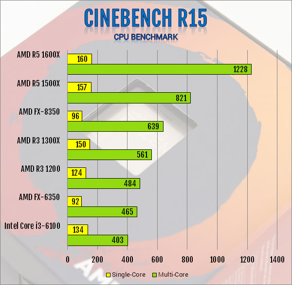 Ryzen 3 400 new arrivals