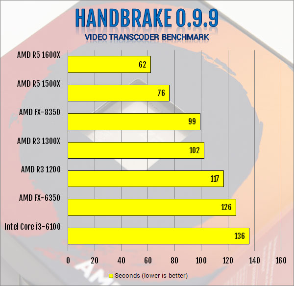 AMD Ryzen 3 1300X and Ryzen 3 1200 AM4 CPU Review AMD, B350, CPU, processor, Ryzen 3, X370 8