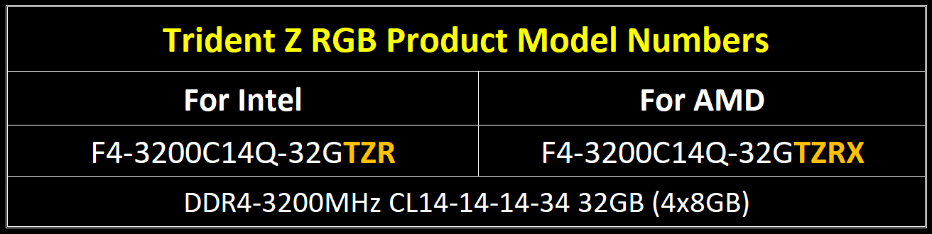 Trident Z
