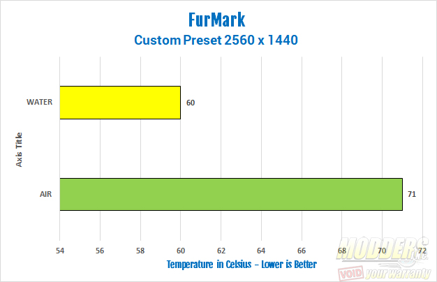 Test case results for Furmark benchmark