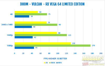 Sapphire RX VEGA 64 Limited Edition Review AMD, RX VEGA 64, Sapphire, VEGA, video cards 9