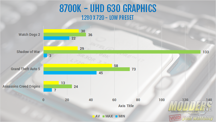 Intel Core i7 8700k CPU Integrated GPU