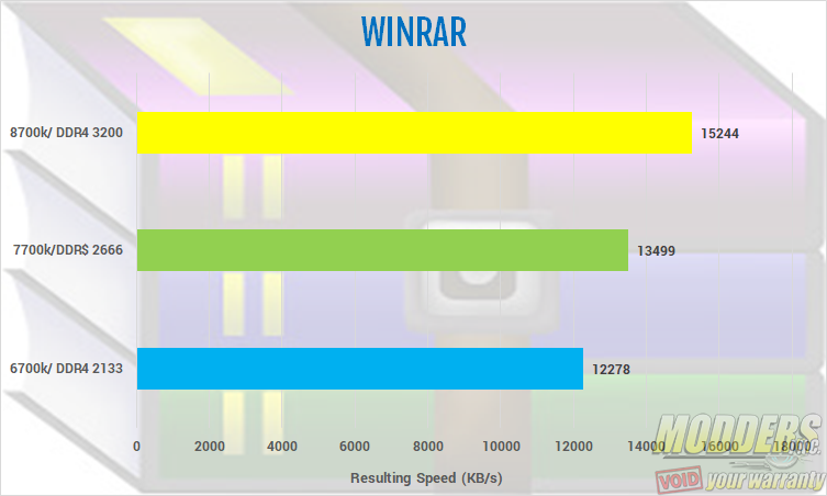 Intel Core i7 8700k CPU winrar