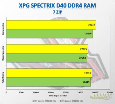 XPG SPECTRIX D40 RGB DDR4