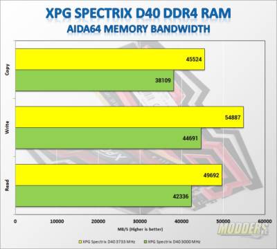 XPG SPECTRIX D40 RGB DDR4