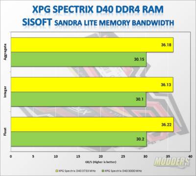 XPG SPECTRIX D40 RGB DDR4