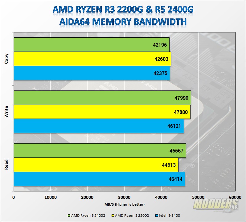 AMD Raven Ridge APU