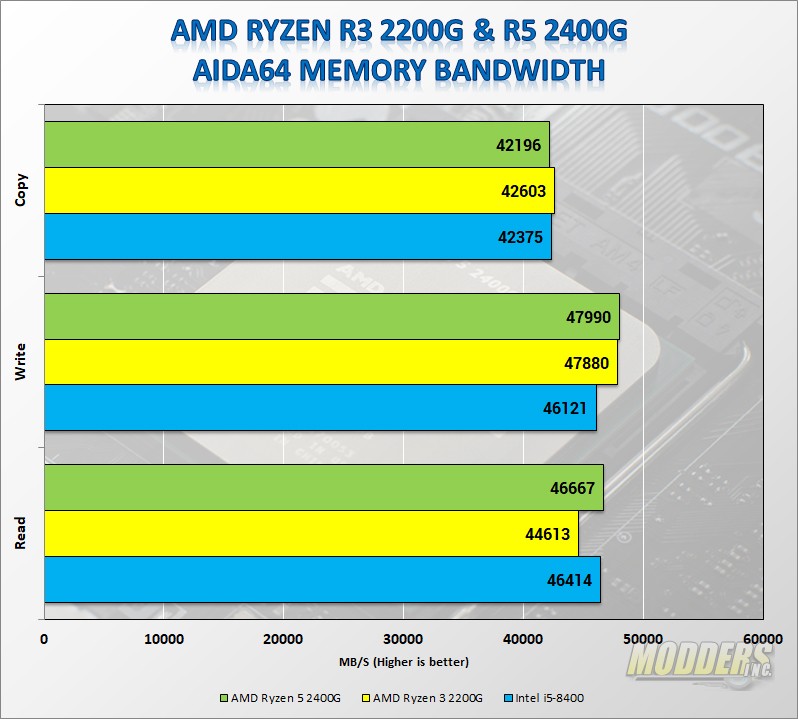 R3 2400g sales