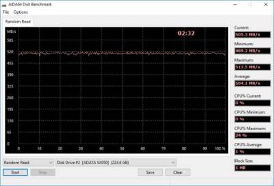 SX950 SSD Review