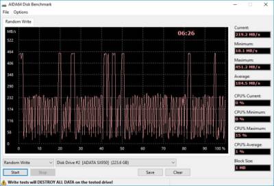 SX950 SSD Review