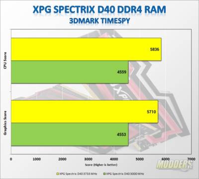 XPG SPECTRIX D40 RGB DDR4