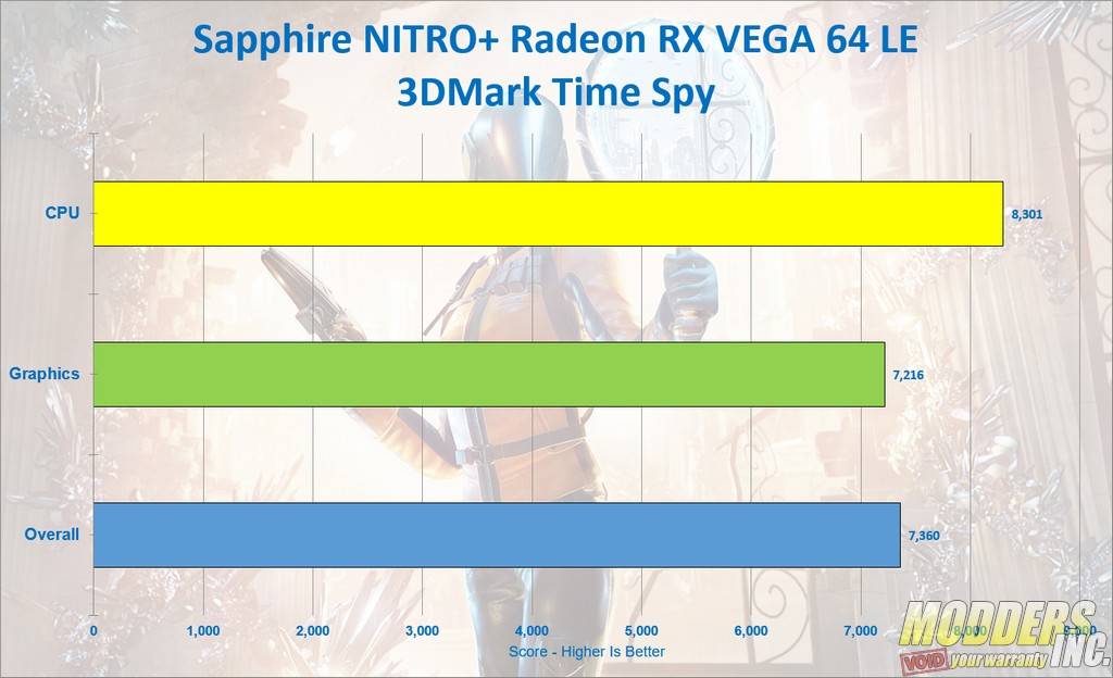 Sapphire NITRO+ Radeon RX Vega 64 Limited Edition AMD, Gaming, GPU, Graphic Card, NITRO, RX VEGA 64, Sapphire, Video Card 2