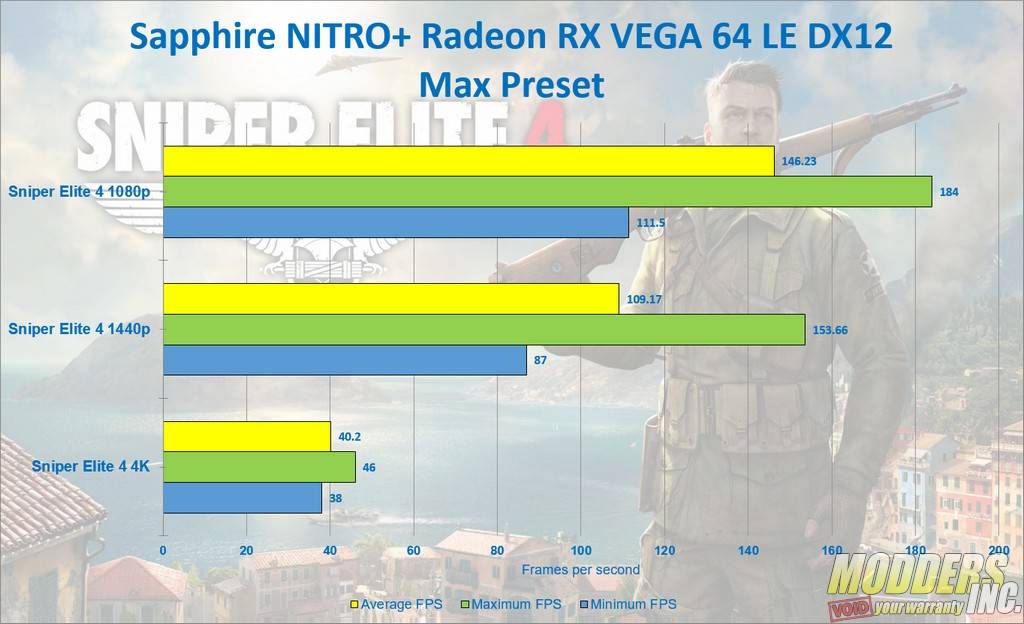Sapphire NITRO+ Radeon RX Vega 64 Limited Edition AMD, Gaming, GPU, Graphic Card, NITRO, RX VEGA 64, Sapphire, Video Card 7