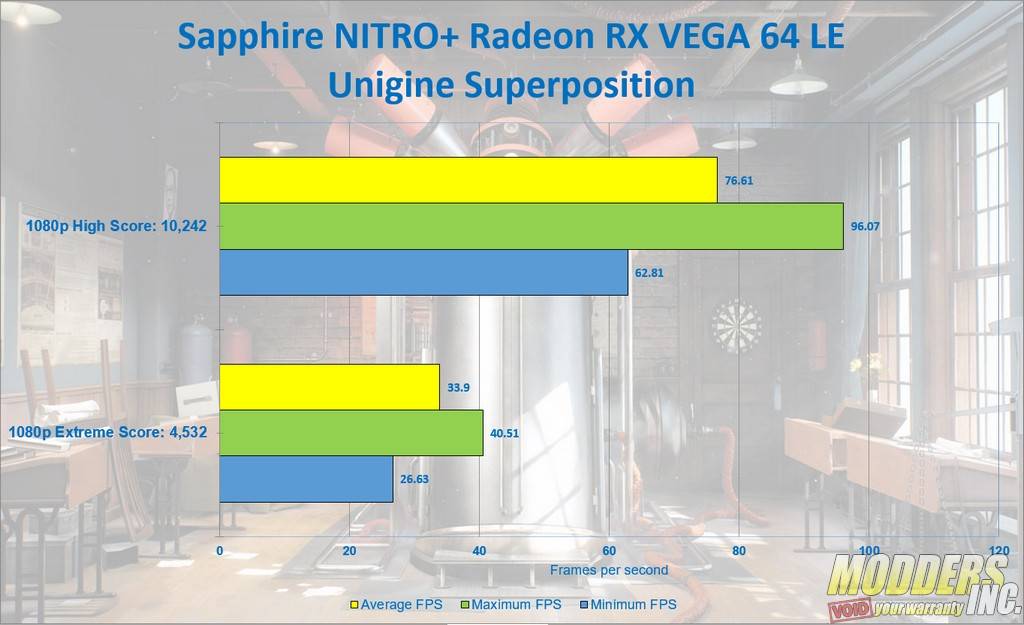 Sapphire NITRO+ Radeon RX Vega 64 Limited Edition AMD, Gaming, GPU, Graphic Card, NITRO, RX VEGA 64, Sapphire, Video Card 3