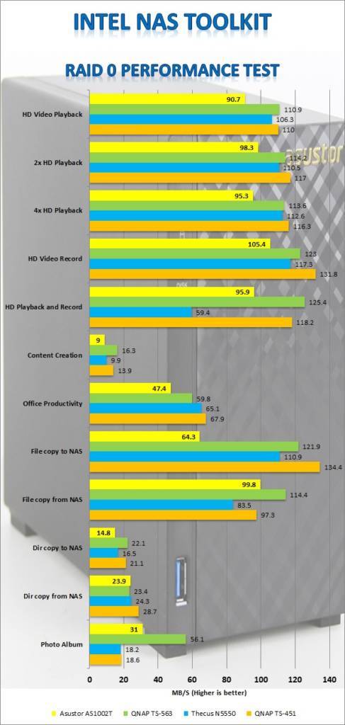 ASUSTOR AS1002T NAS