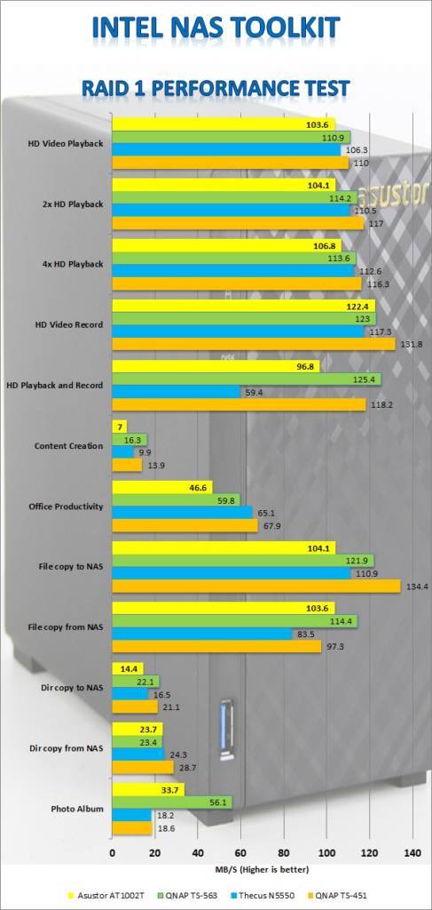 ASUSTOR AS1002T NAS