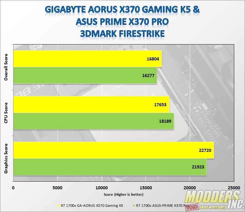 Gigabyte AORUS AX370-Gaming K5 AMD, benchmarkreviews, Gigabyte, Motherboard 5
