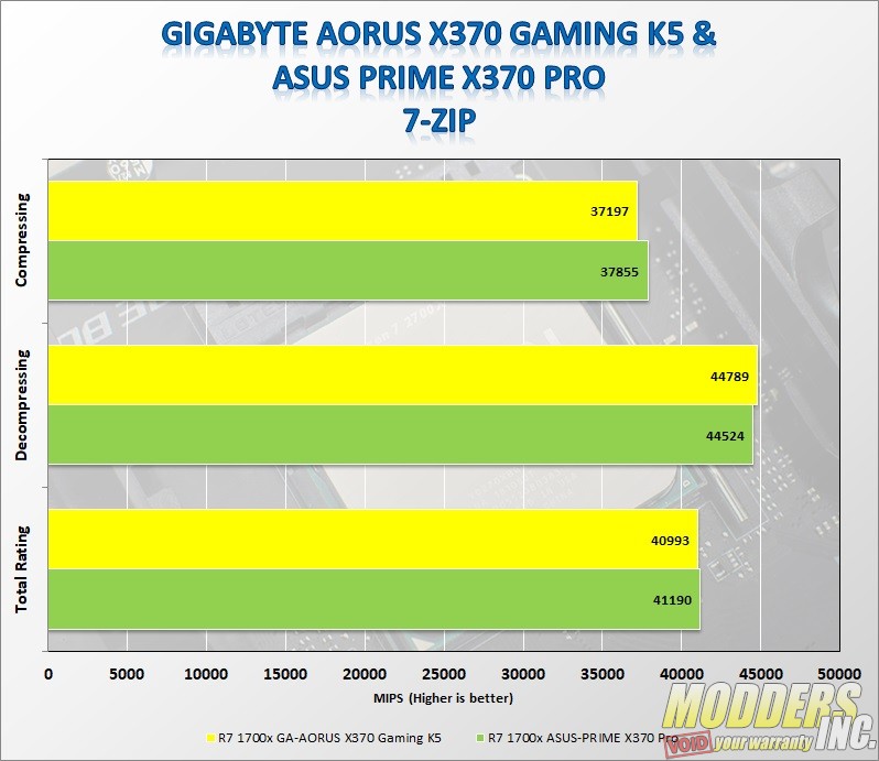 Gigabyte AORUS AX370-Gaming K5 AMD, benchmarkreviews, Gigabyte, Motherboard 10