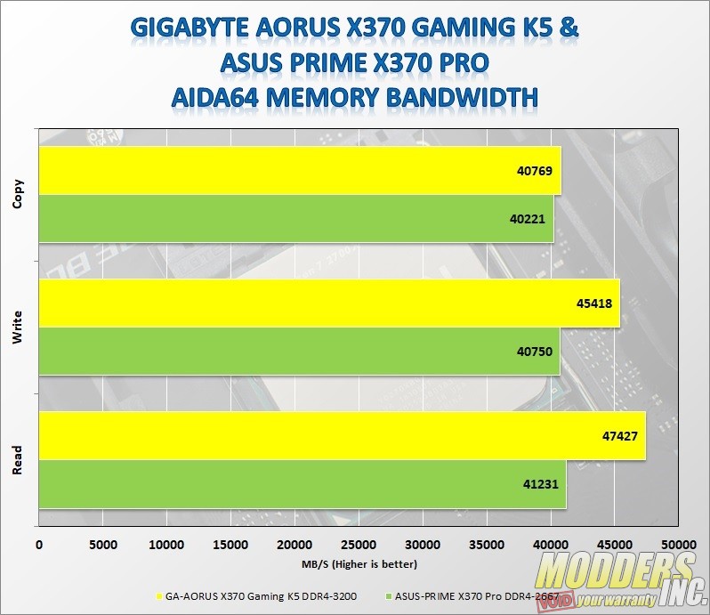 Gigabyte AORUS AX370-Gaming K5 AMD, benchmarkreviews, Gigabyte, Motherboard 4
