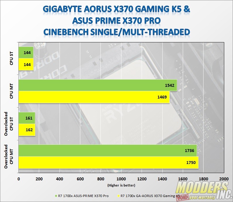Gigabyte AORUS AX370-Gaming K5 AMD, benchmarkreviews, Gigabyte, Motherboard 6