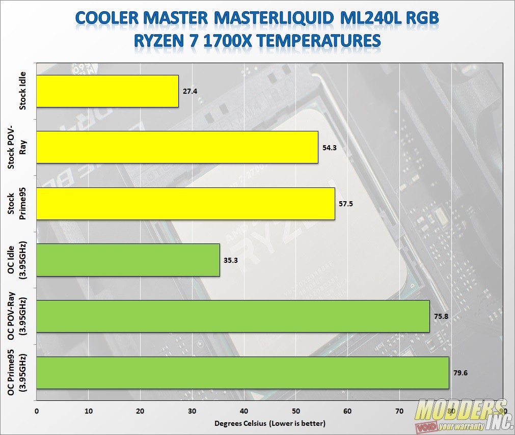 Cooler Master MasterLiquid ML240L RGB Review AIO, rgb, Water Cooling 5