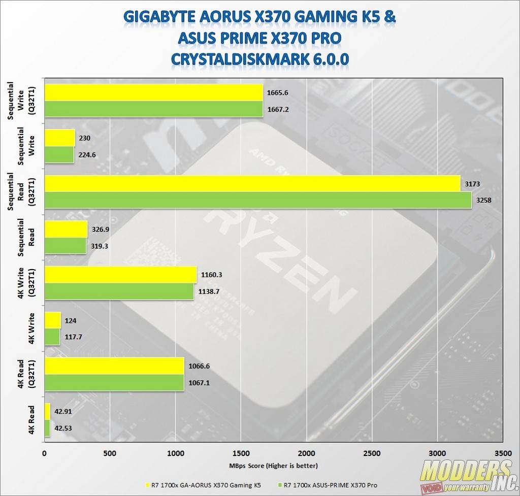 Gigabyte AORUS AX370-Gaming K5 AMD, benchmarkreviews, Gigabyte, Motherboard 1
