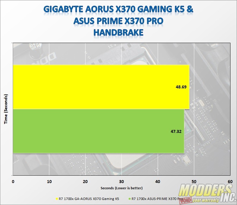 Gigabyte AORUS AX370-Gaming K5 AMD, benchmarkreviews, Gigabyte, Motherboard 9