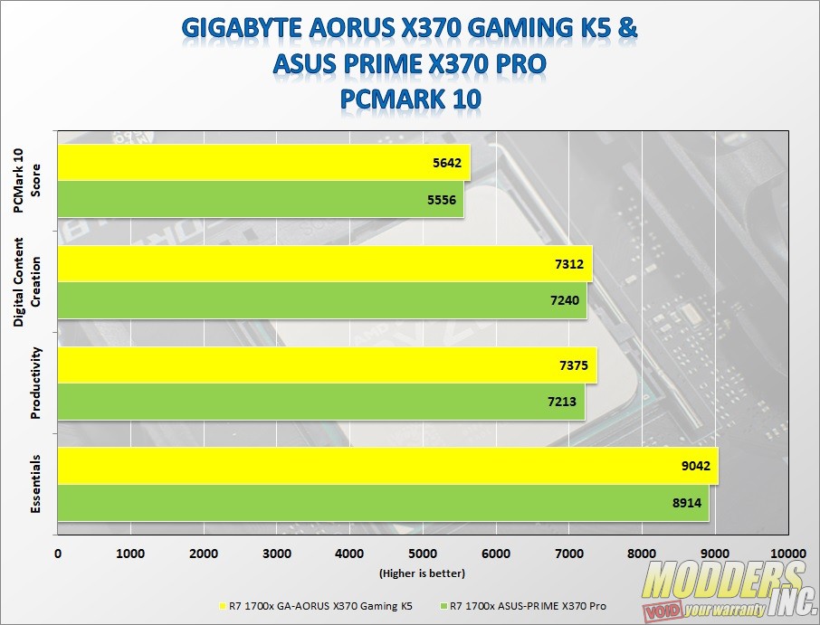 Gigabyte AORUS AX370-Gaming K5 AMD, benchmarkreviews, Gigabyte, Motherboard 5