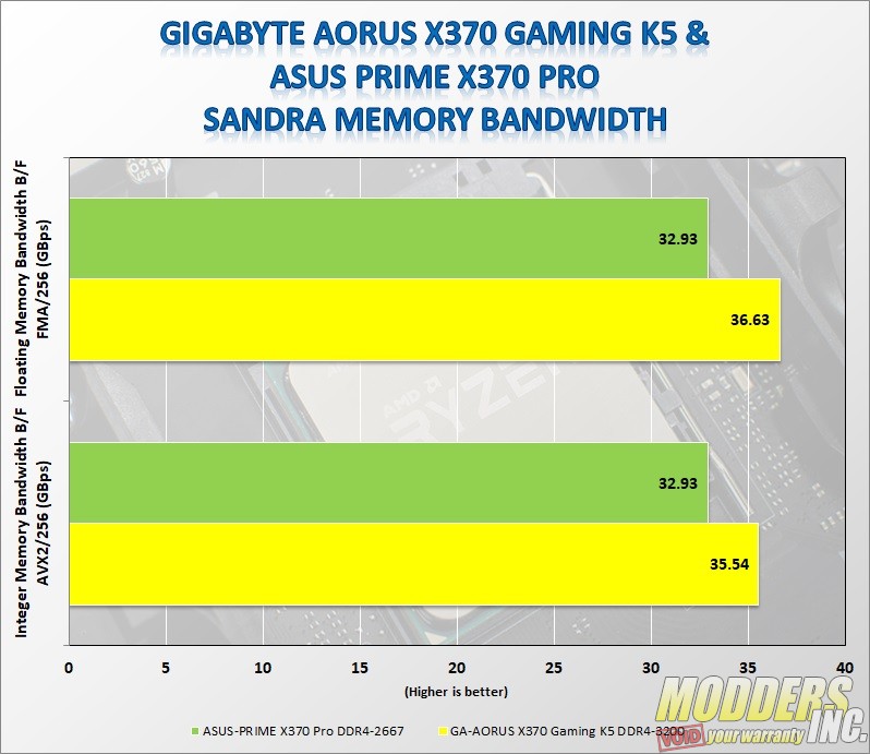 Gigabyte AORUS AX370-Gaming K5 AMD, benchmarkreviews, Gigabyte, Motherboard 2