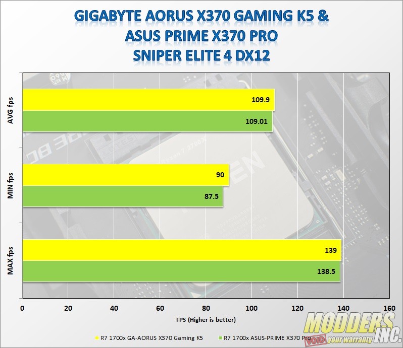 Gigabyte AORUS AX370-Gaming K5 AMD, benchmarkreviews, Gigabyte, Motherboard 8