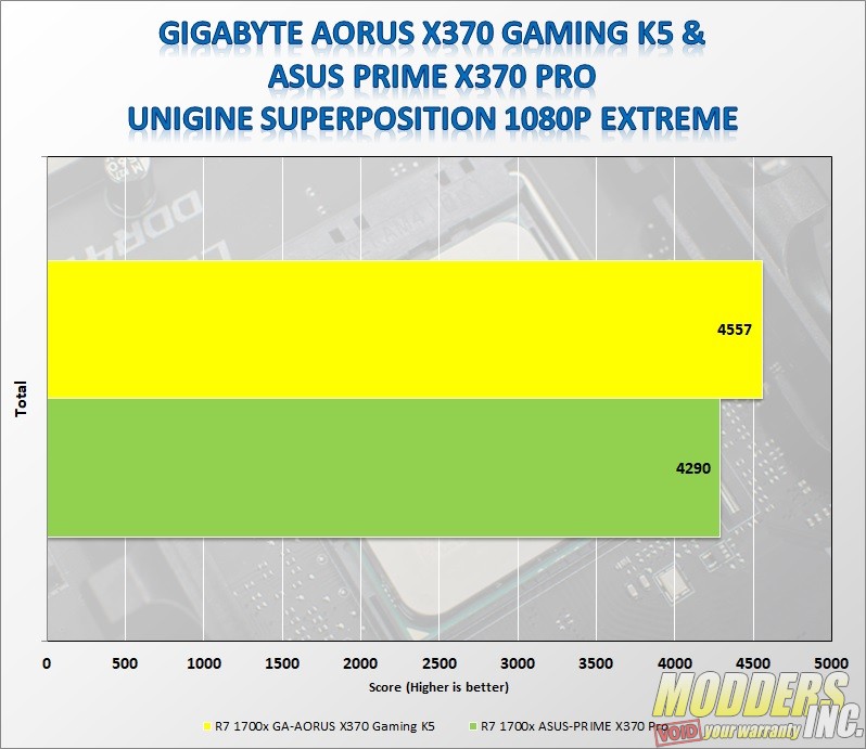 Gigabyte AORUS AX370-Gaming K5 AMD, benchmarkreviews, Gigabyte, Motherboard 6