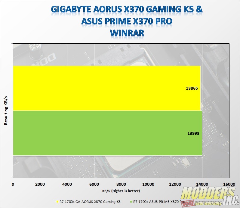 Gigabyte AORUS AX370-Gaming K5 AMD, benchmarkreviews, Gigabyte, Motherboard 11