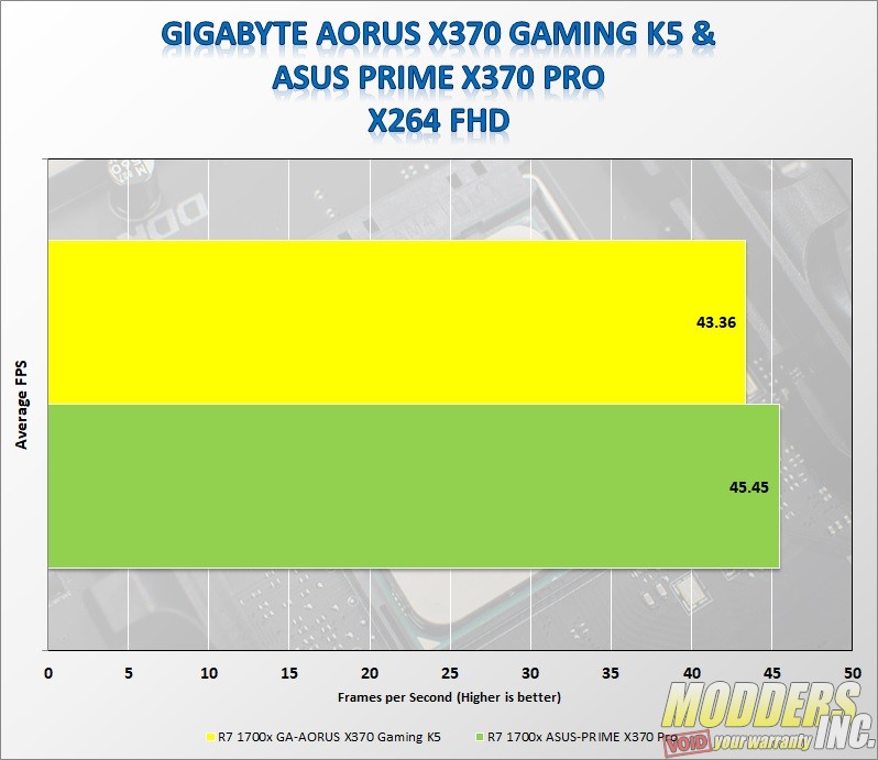 Gigabyte AORUS AX370-Gaming K5 AMD, benchmarkreviews, Gigabyte, Motherboard 7