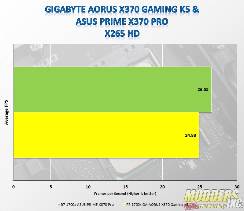 Gigabyte AORUS AX370-Gaming K5 AMD, benchmarkreviews, Gigabyte, Motherboard 8