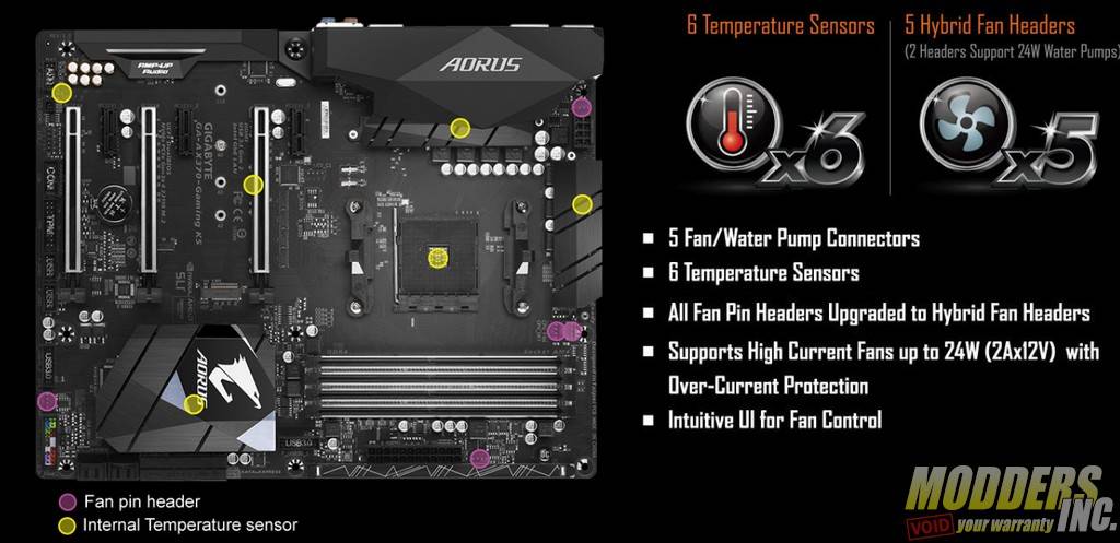 Gigabyte AORUS AX370-Gaming K5 AMD, benchmarkreviews, Gigabyte, Motherboard 7