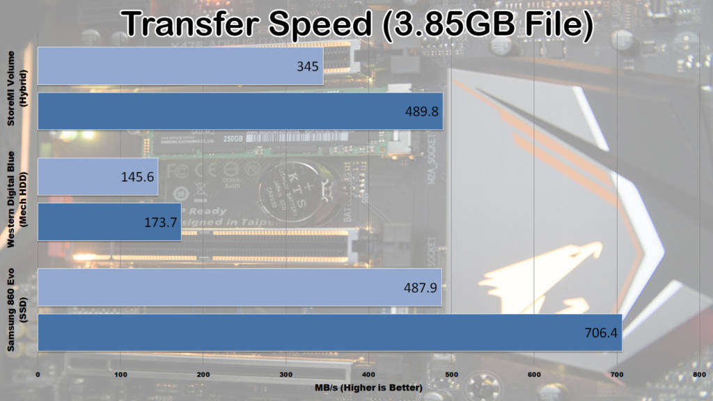 AMD StoreMI Tiered Storage Review AMD, Hybrid Storage, SSD 1