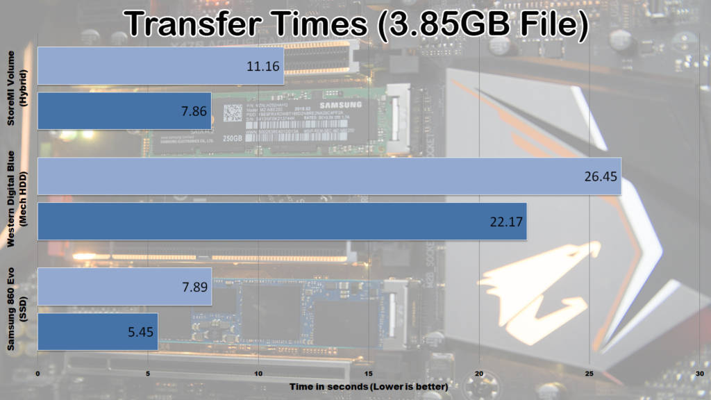 AMD StoreMI Tiered Storage Review AMD, Hybrid Storage, SSD 2