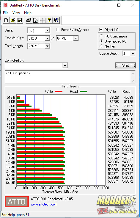 Intel 660p NVMe M.2 SSD Review 660p, Budget SSD, Intel, Intel SSD, Intel SSD 6, m.2, nvme, SSD, SSD 6 1