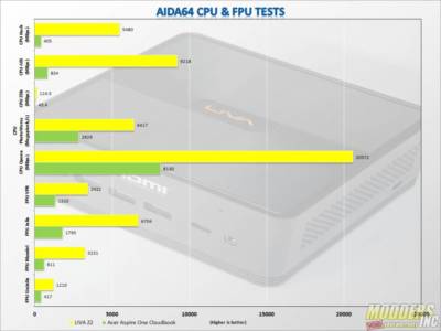 ECS LIVA Z2 Mini PC ECS, HTPC, liva, mini, sff 3