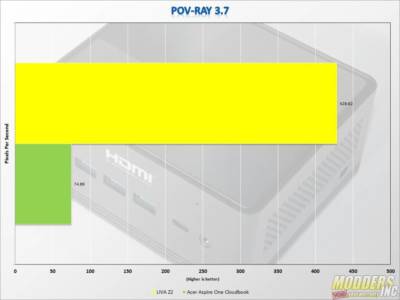ECS LIVA Z2 Mini PC ECS, HTPC, liva, mini, sff 6