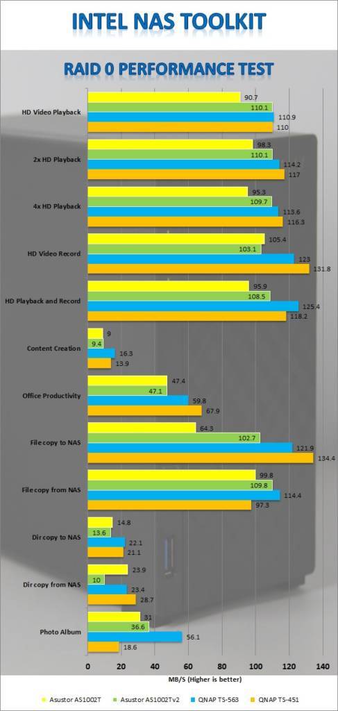 ASUSTOR AS1002T v2 NAS: Redefining Home Storage Affordable storage, Armada 385, AS1002Tv2, Asustor NAS, NAS, Network Storage, Storage 1